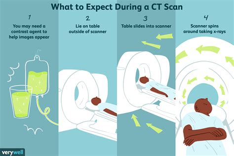 what ct test do you drink 2 bottles of stuff|PATIENT INSTRUCTIONS: BEFORE YOUR CT WITH .